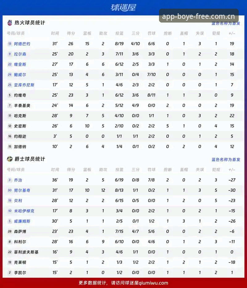 从奥格贝德转会看篮球赛事资讯获取实用指南